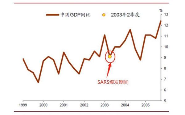 新冠肺炎疫情下對(duì)經(jīng)濟(jì)的影響、政府措施、制造業(yè)的變革